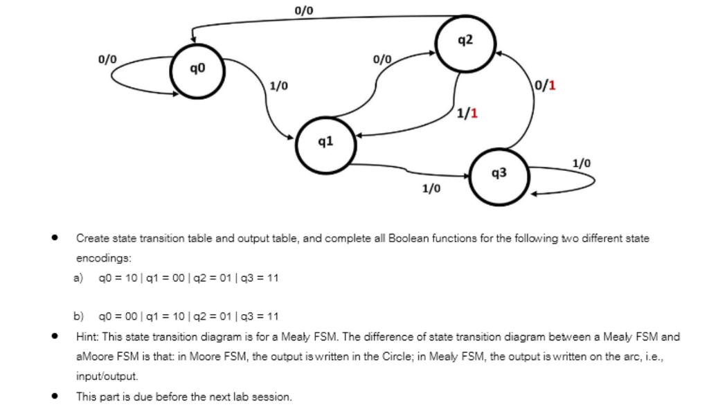 Solved 0/0 q2 o/o 0/0 q0 1/0 q1 1/0 q3 1/0 Create state | Chegg.com