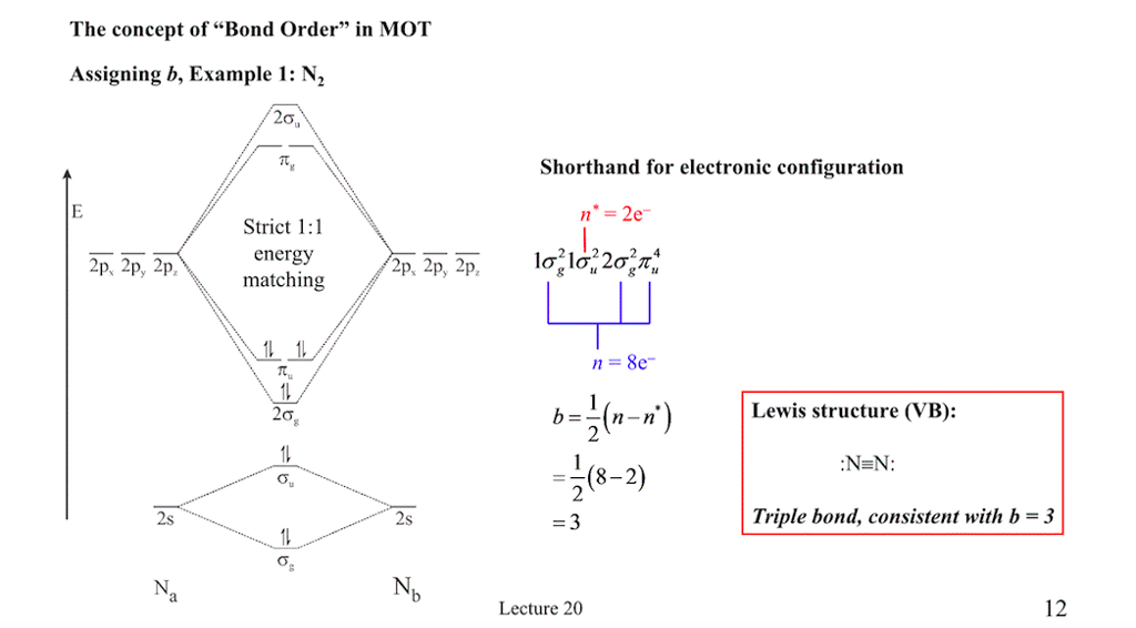 How To Draw Molecular Orbital Diagram Organic Chemistry Bornmodernbaby