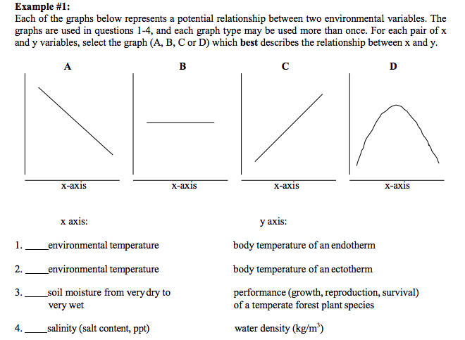 Solved Example 1 Each Of The Graphs Below Represents A Chegg