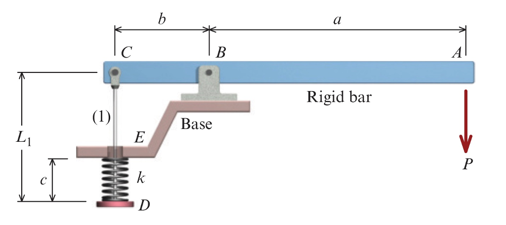 Solved The mechanism shown consists of rigid bar ABC pinned | Chegg.com