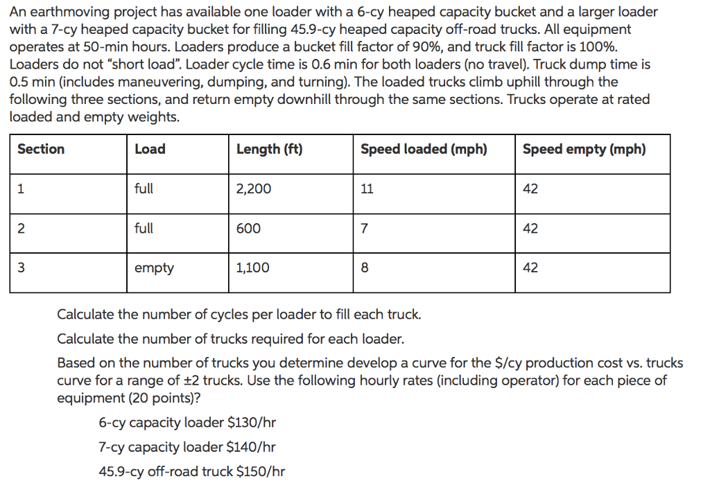 An earthmoving project has available one loader with