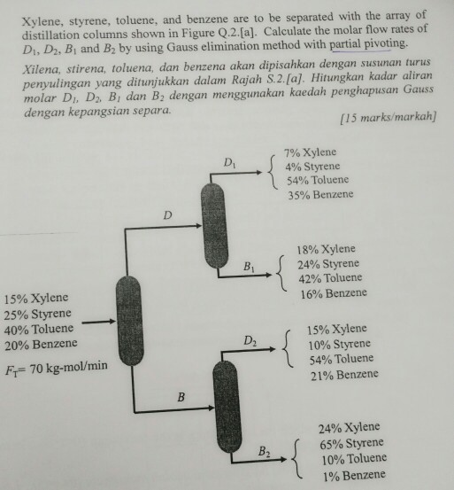 Solved Xylene, Styrene, Toluene, And Benzene Are To Be With | Chegg.com