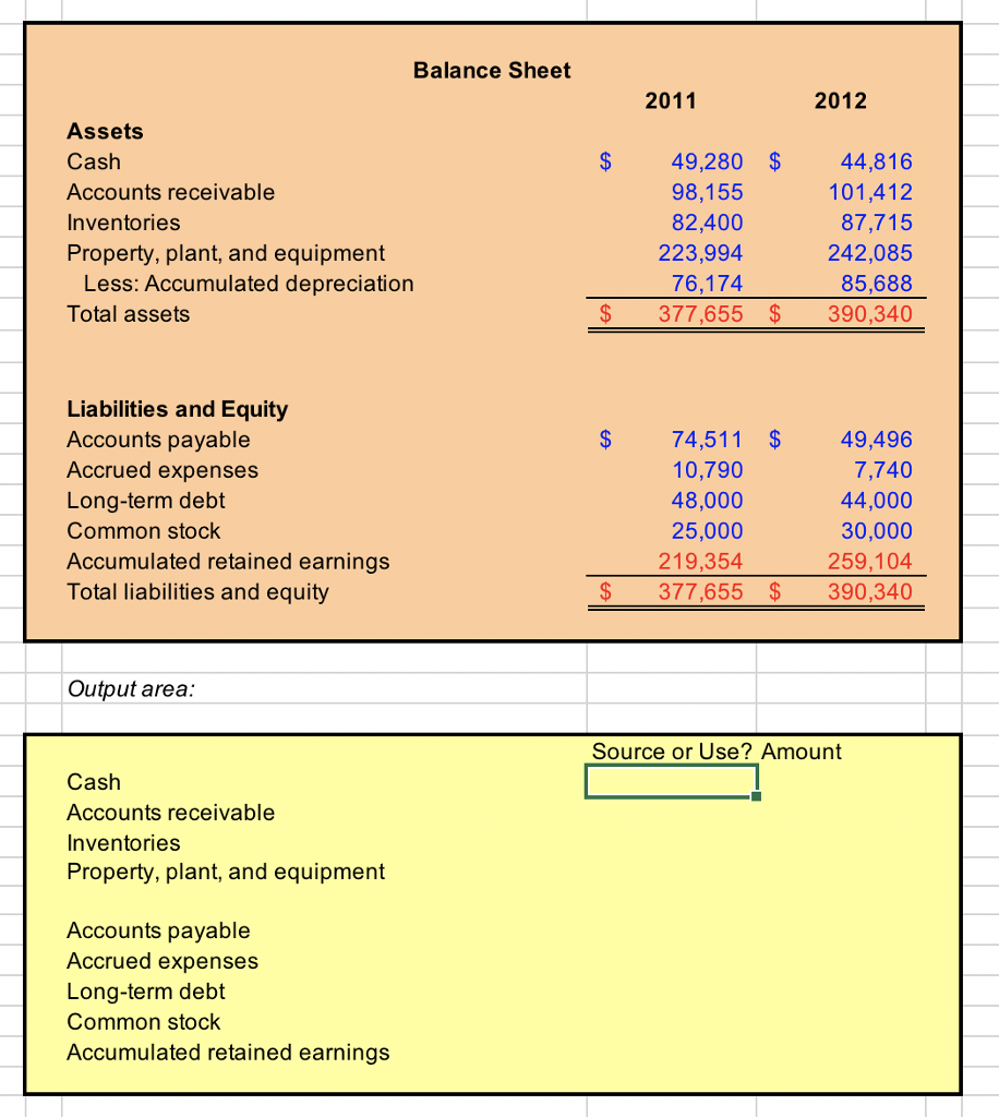 Where Does Equipment Depreciation Go On A Balance Sheet