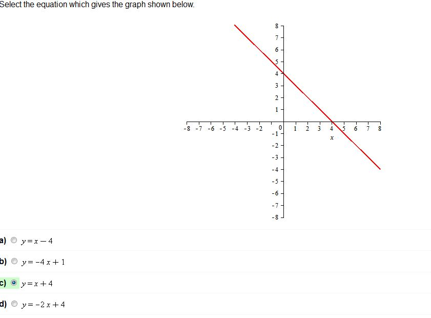 graph the equation y =- 1 4 x 2 )( x 6