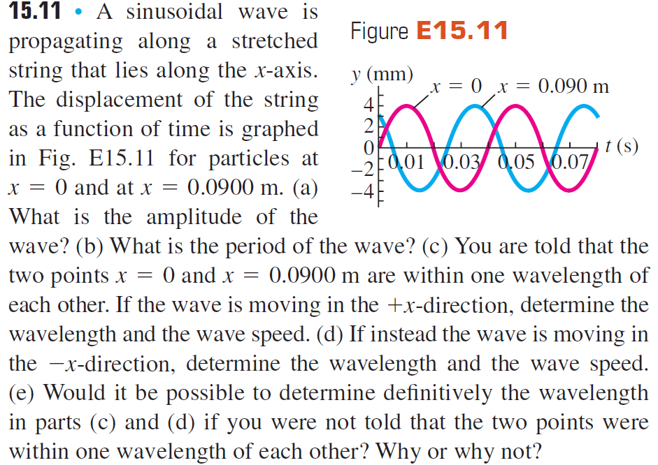 Solved 15.11 A sinusoidal wave is propagating along a | Chegg.com