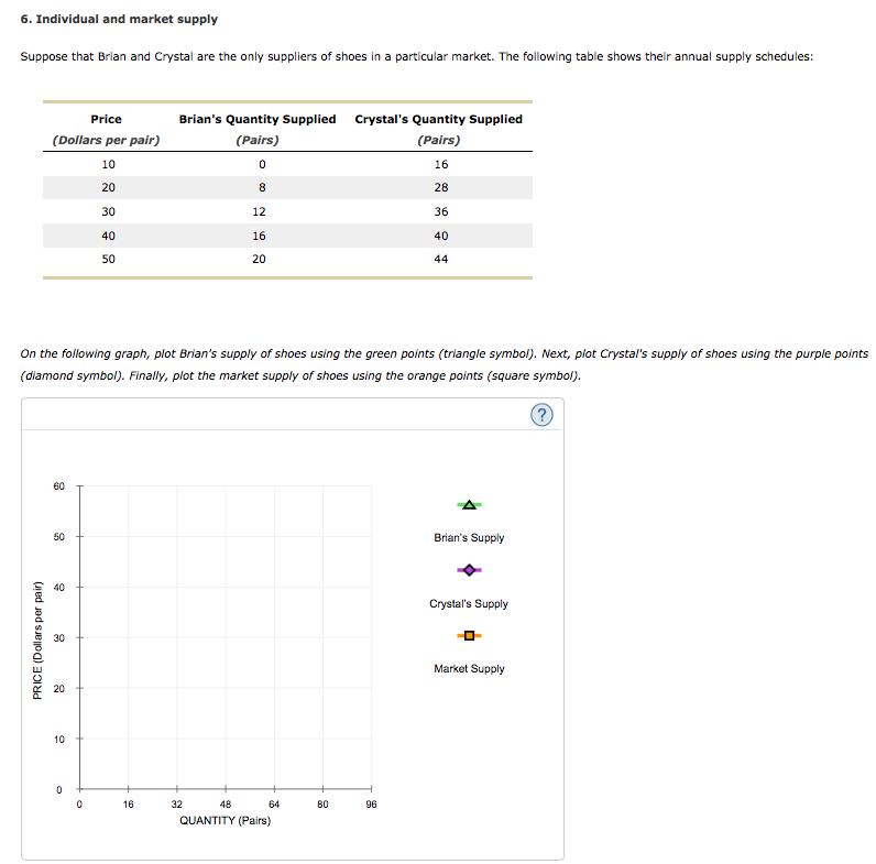 Solved 6 Individual And Market Supply Suppose That Brian