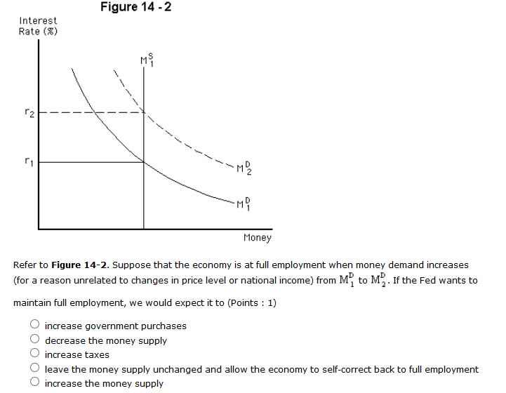 Solved Refer to Figure 14-2. Suppose that the economy is at | Chegg.com