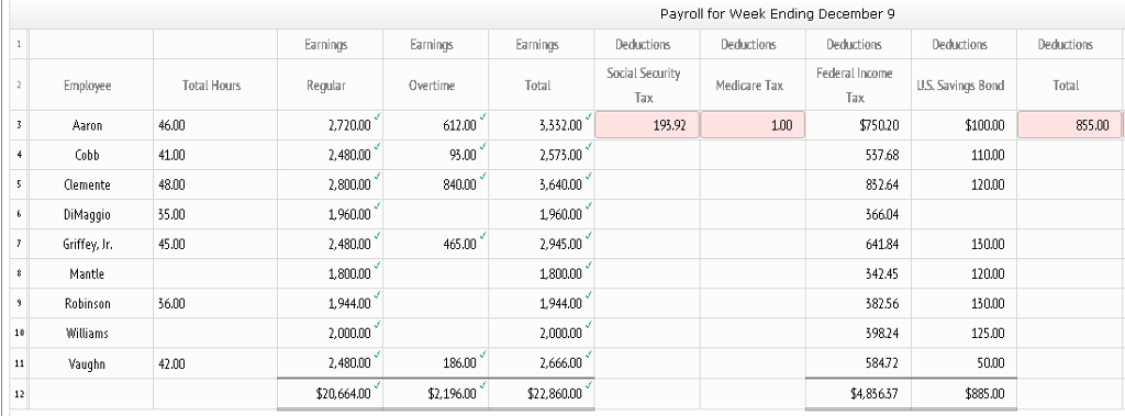 weekend differential pay