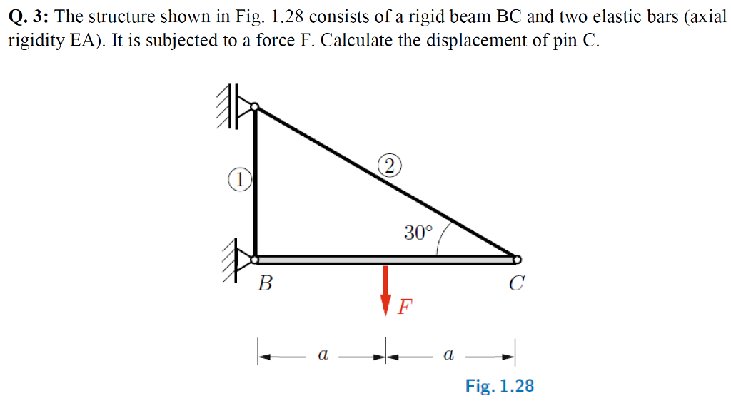 Solved Q. 3: The structure shown in Fig. 1.28 consists of a | Chegg.com