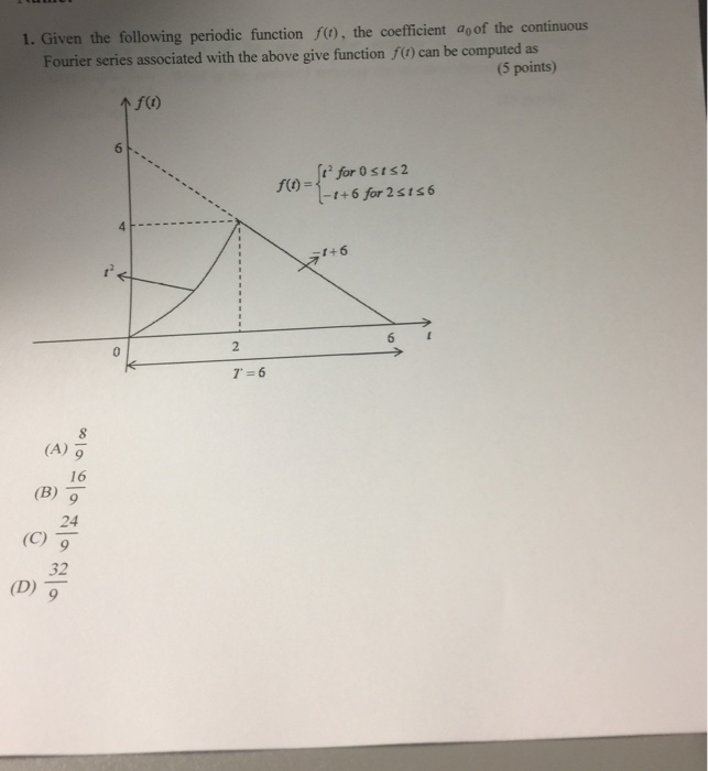 Solved Given the following periodic function f(t), the | Chegg.com