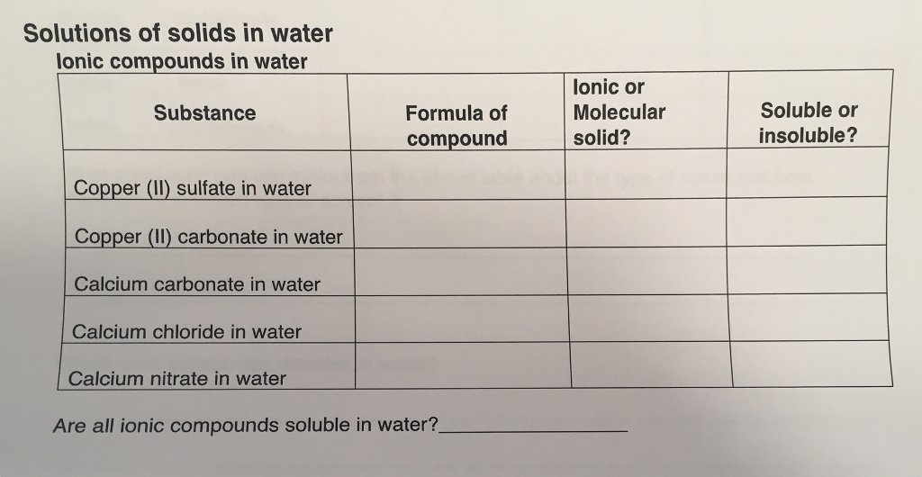 solved-are-all-ionic-compounds-soluble-in-water-chegg