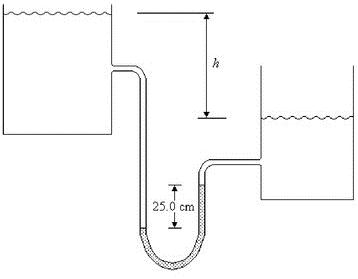 Solved The two water reservoirs shown in the figure are open | Chegg.com