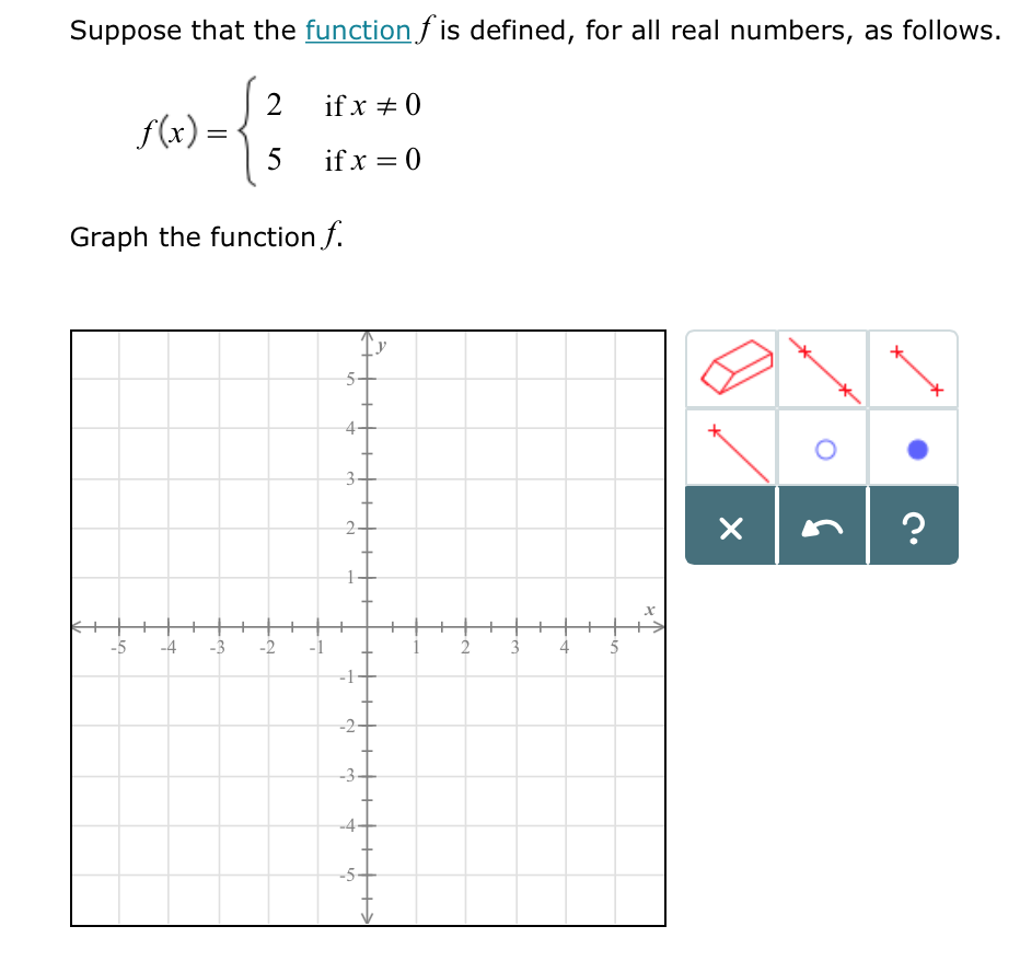 Solved Suppose that the function f is defined, for all real | Chegg.com