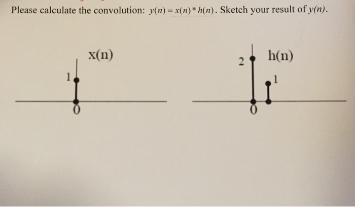 Solved Please Calculate The Convolution Y N X N H N