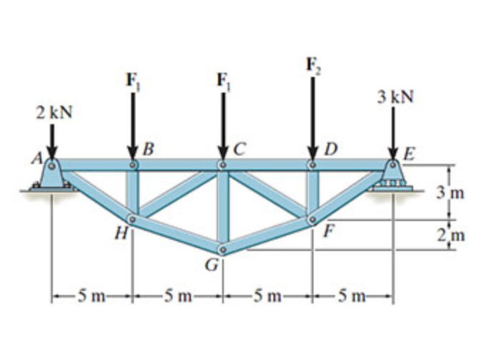 Solved Consider The Truss Shown In (Figure 1). Suppose That | Chegg.com