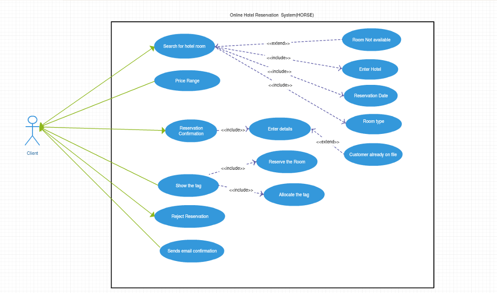 12+ Activity Diagram For Online Hotel Booking System | Robhosking Diagram