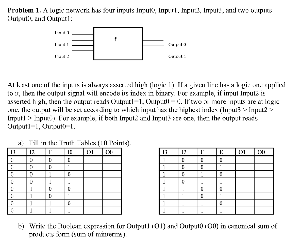 Solved Problem 1. A logic network has four inputs Inputo, | Chegg.com