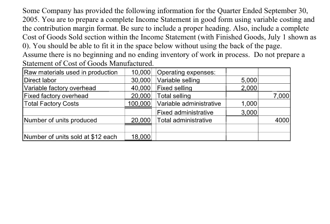 Solved Some Company Has Provided The Following Information | Chegg.com