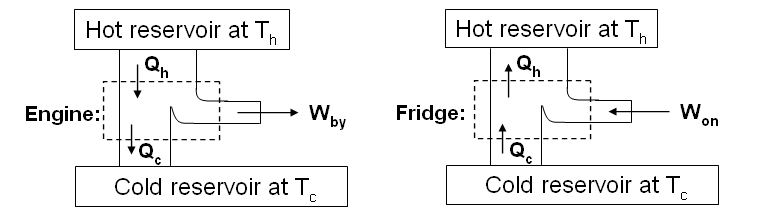 Solved: We Will Consider Two Applications Of The Carnot Cy... | Chegg.com