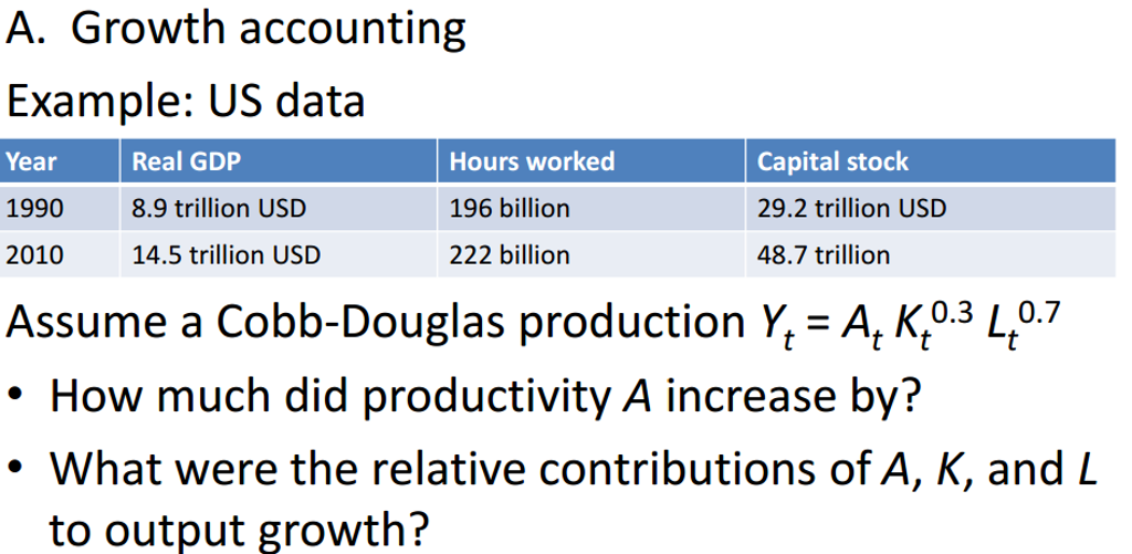 Solved Growth accounting Example US data Assume a