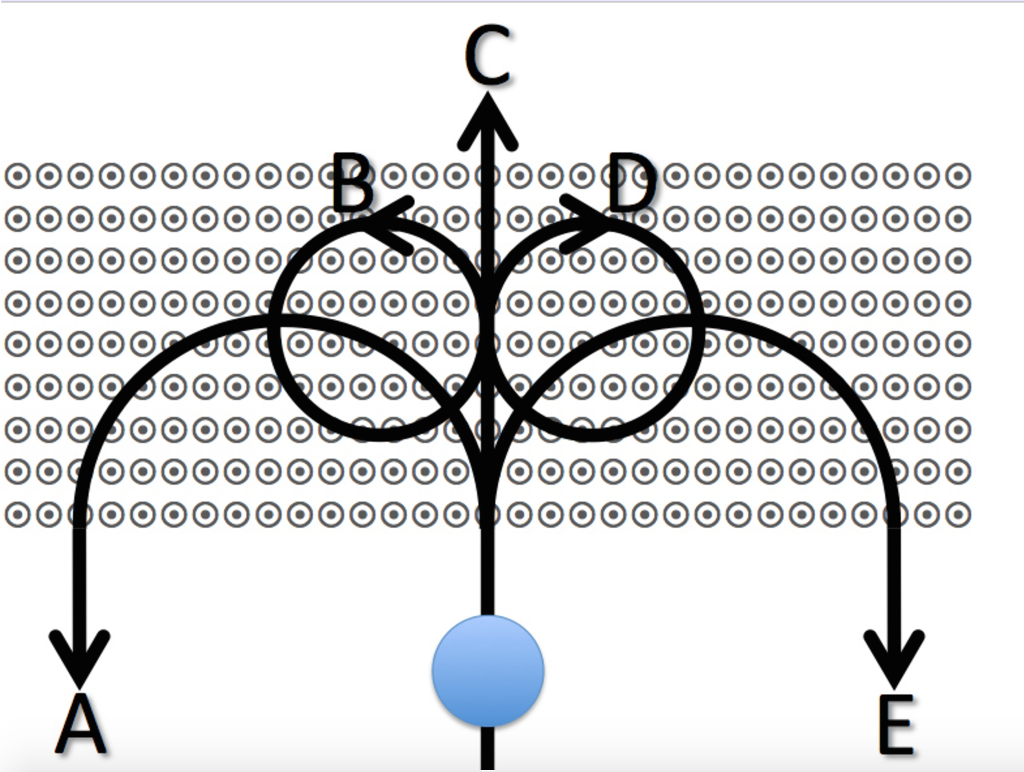 Solved 1.A proton enters a homogeneous field