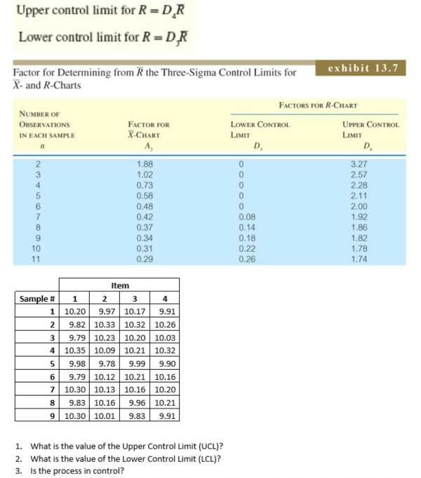 Solved Upper control limit for R-DR Lower control limit for | Chegg.com