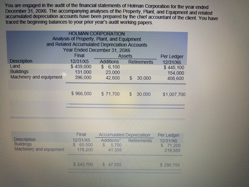 You are engaged in the audit of the financial