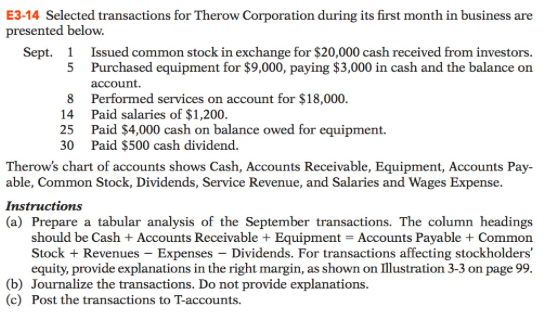 Solved E3-14 Selected transactions for Therow Corporation | Chegg.com