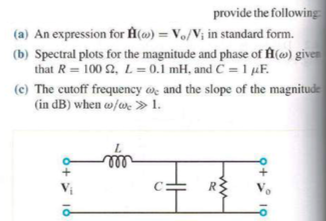 Solved Provide The Following (b) Spectral Plots For The | Chegg.com