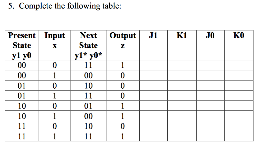 Solved Complete the following table: | Chegg.com