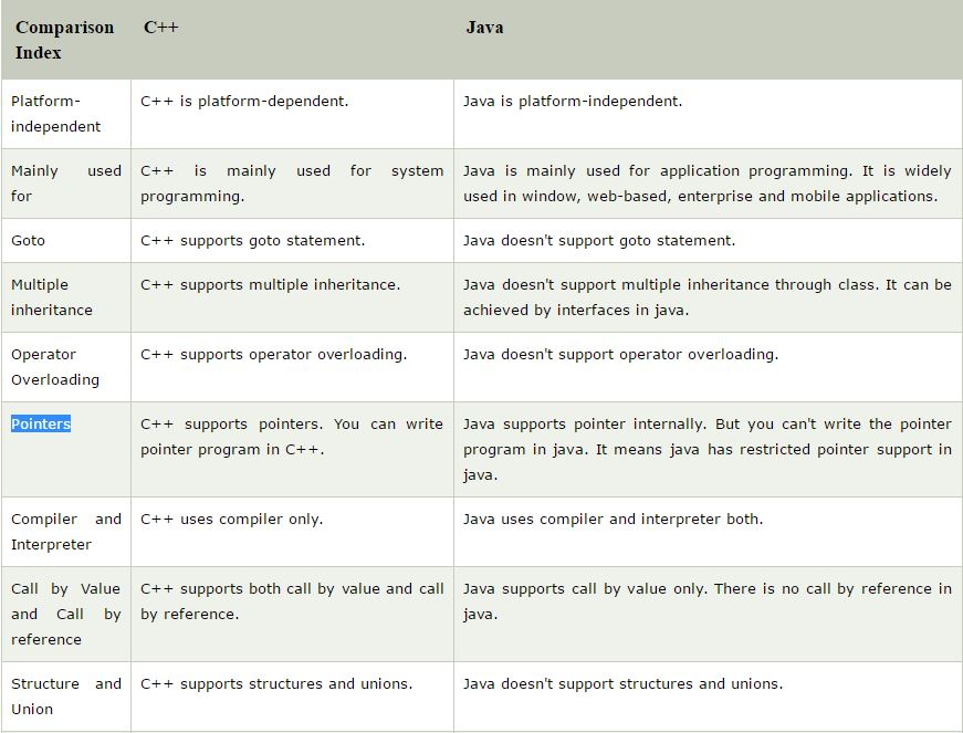 What Are The Language Evaluation Criteria