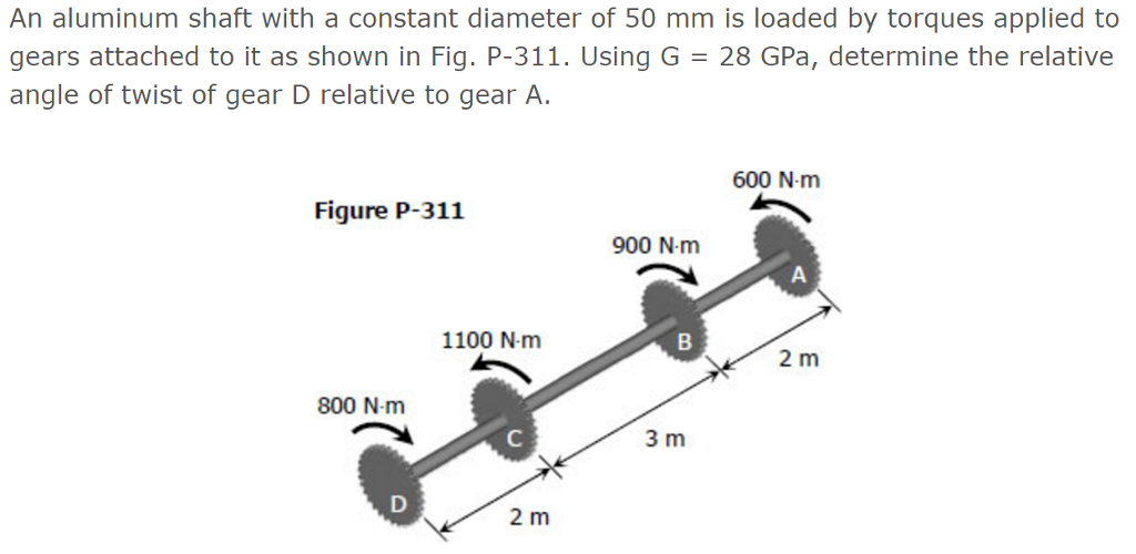 Solved An aluminum shaft with a constant diameter of 50 mm