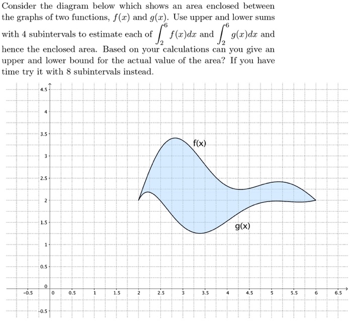 Solved Consider the diagram below which shows an area | Chegg.com
