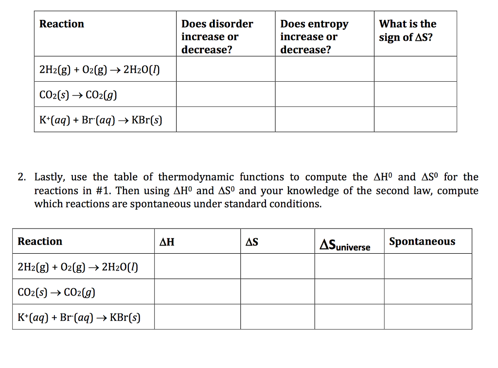 Solved Lastly, use the table of thermodynamic functions to | Chegg.com