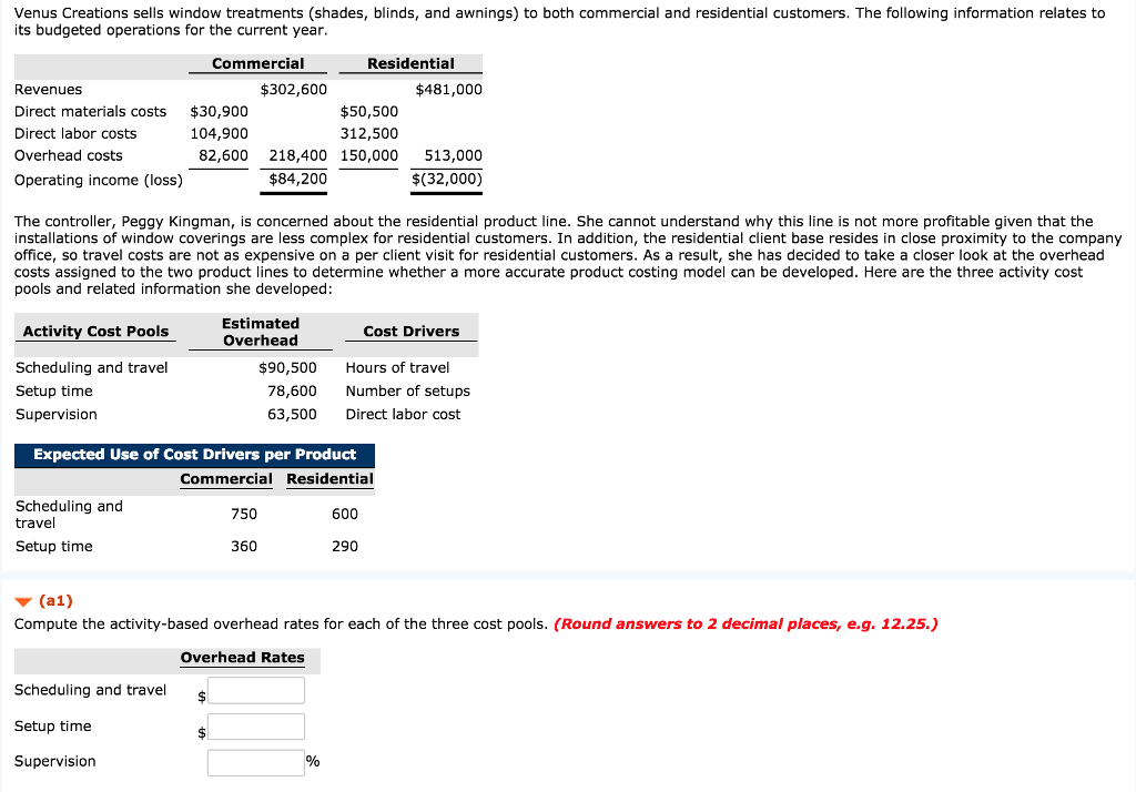 Solved Venus Creations sells window treatments (shades,