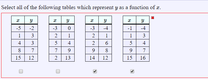 Table Where Y Is A Function Of X