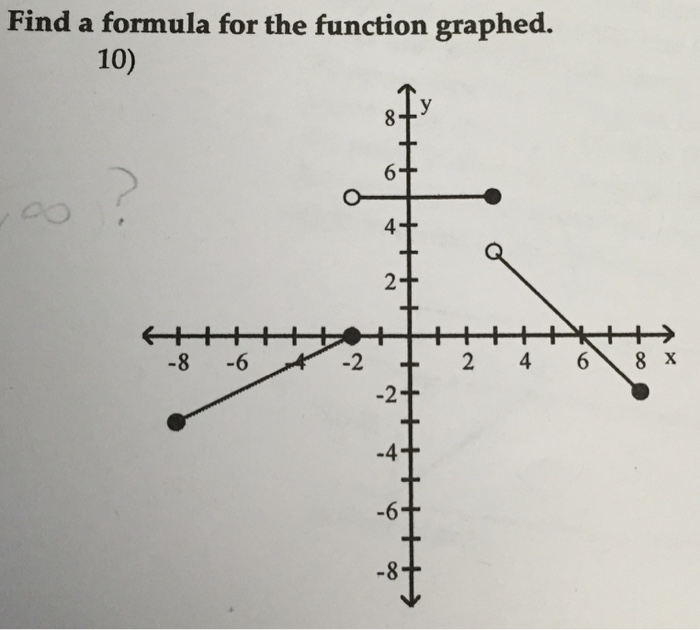 Solved Find a formula for the function graphed. 10) 4 2 -2 | Chegg.com