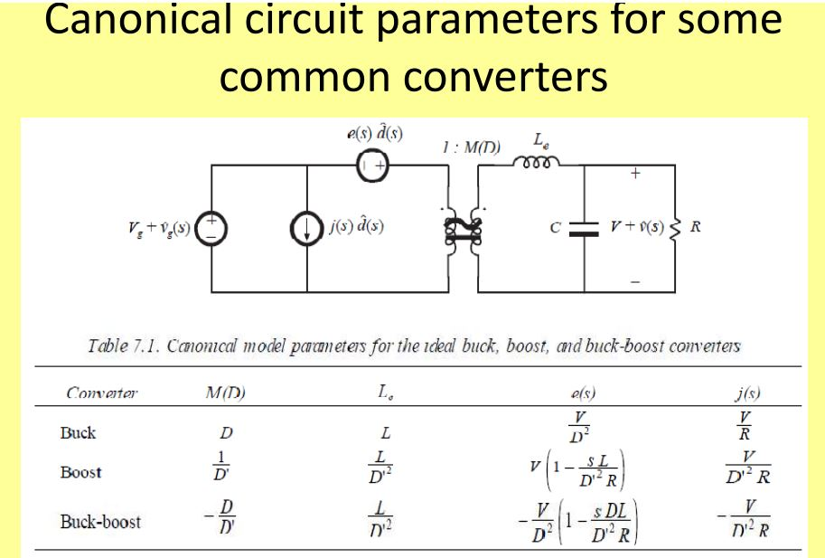 In lecture 7, slide 8, expressions for the