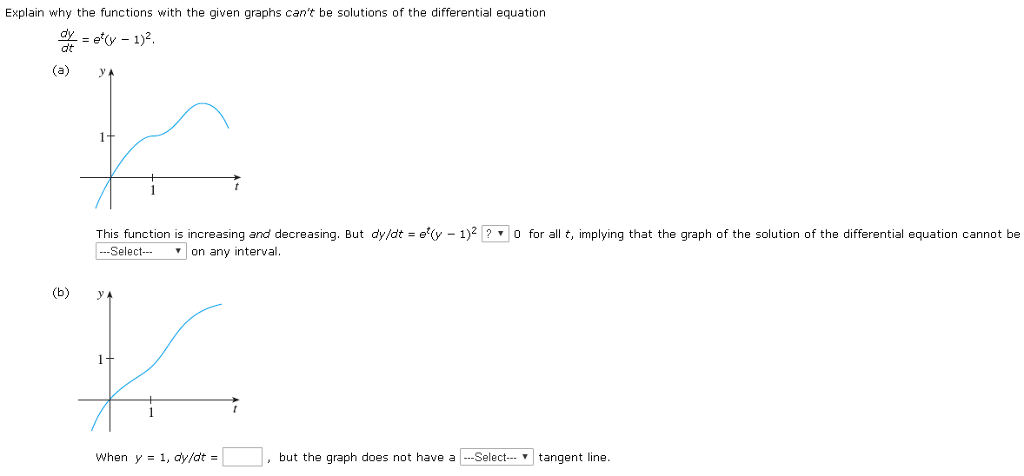 Solved Explain why the functions with the given graphs can't | Chegg.com