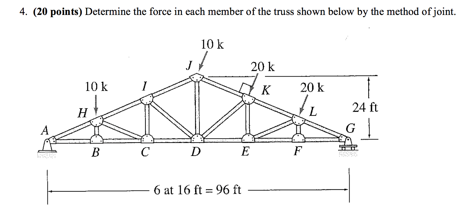 Solved Determine the force in each member of the truss shown | Chegg.com