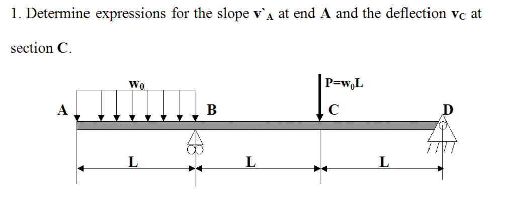 Solved 1. Determine expressions for the slope v A at end A | Chegg.com