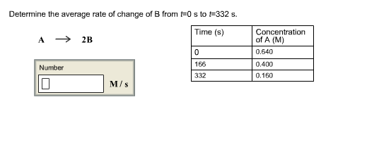 Solved Determine The Average Rate Of Change Of B From T = 0 | Chegg.com