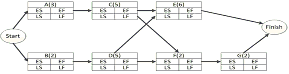 Solved (Management Science) Consider the follwoing | Chegg.com