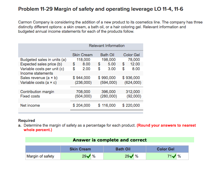 Solved Problem 11-29 Margin of safety and operating leverage | Chegg.com
