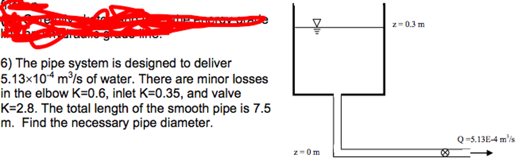 Smooth Pipe Inlet Solved The pipe system is designed to deliver 5.13 Times | Chegg.com