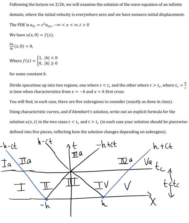 Solved Following the lecture on 3/26, we will examine the | Chegg.com