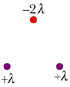 In the figure, three long parallel lines of charge, | Chegg.com