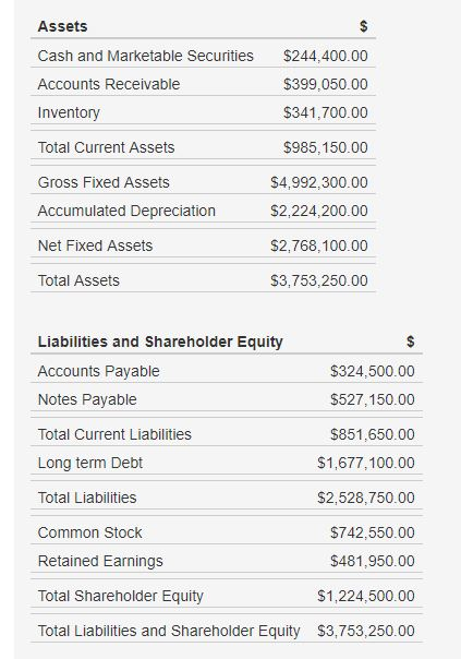 Solved Assets Cash and Marketable Securities Accounts | Chegg.com