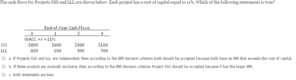 Solved The cash flows for Projects SSS and LLL are shown | Chegg.com