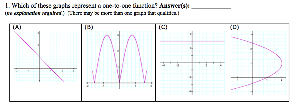 Solved Which of these graphs represent a one-to-one | Chegg.com